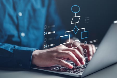 How Performio Implements Crediting at Scale