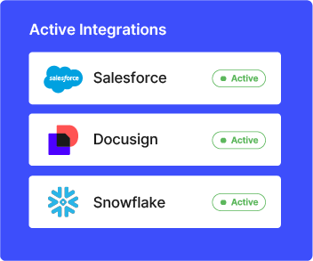 Active integrations dashboard showing Salesforce, DocuSign, and Snowflake connections