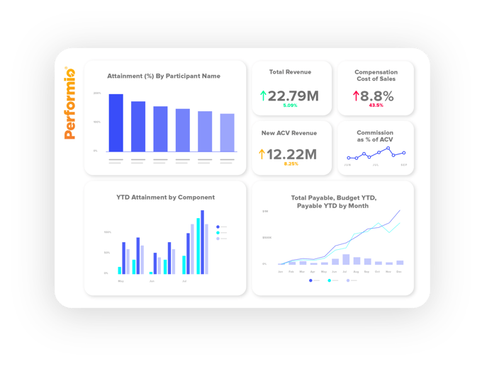PFMO_SS_PerformioCommunicate_Dashboard3