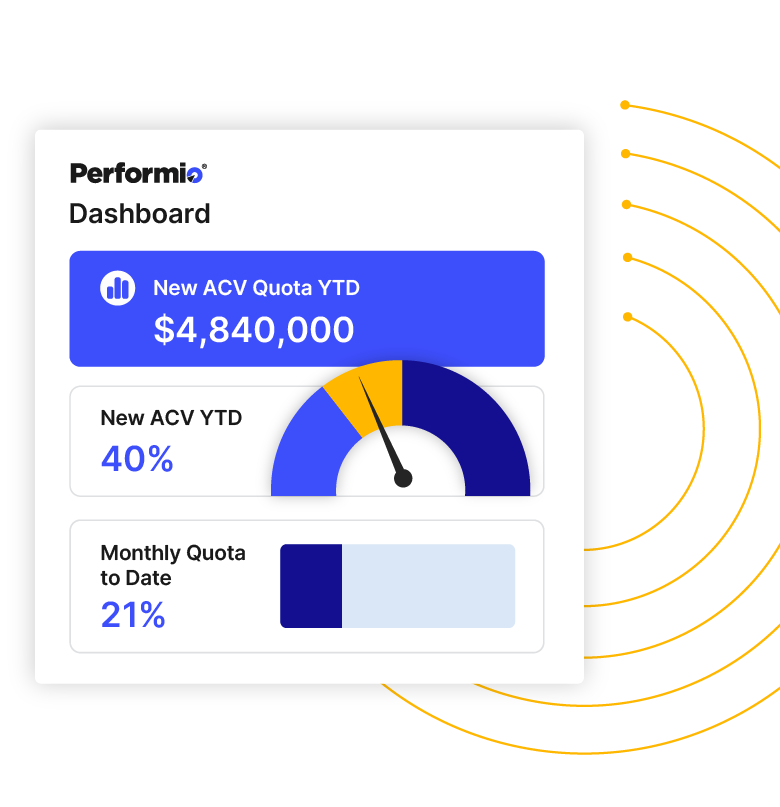 Sales performance dashboard showing quota attainment and ACV progress metrics