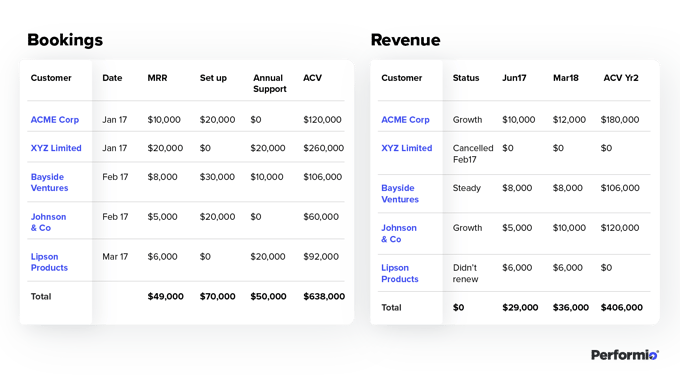 Sales commission structure example