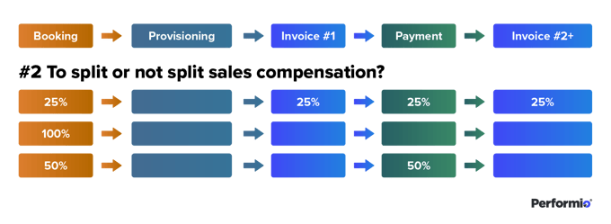 The Account process: Should you split sales commission?