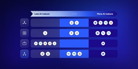 AI in ICM Software: How Leading Platforms Compare on Contextual Maturity