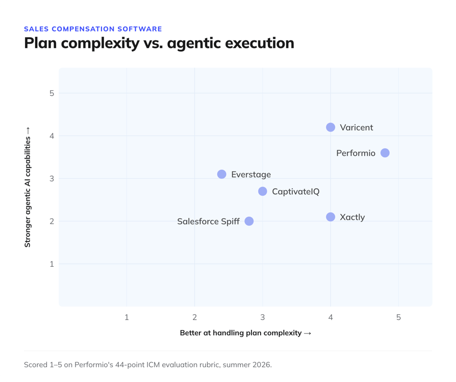 bscs_sales-compensation-software-compared