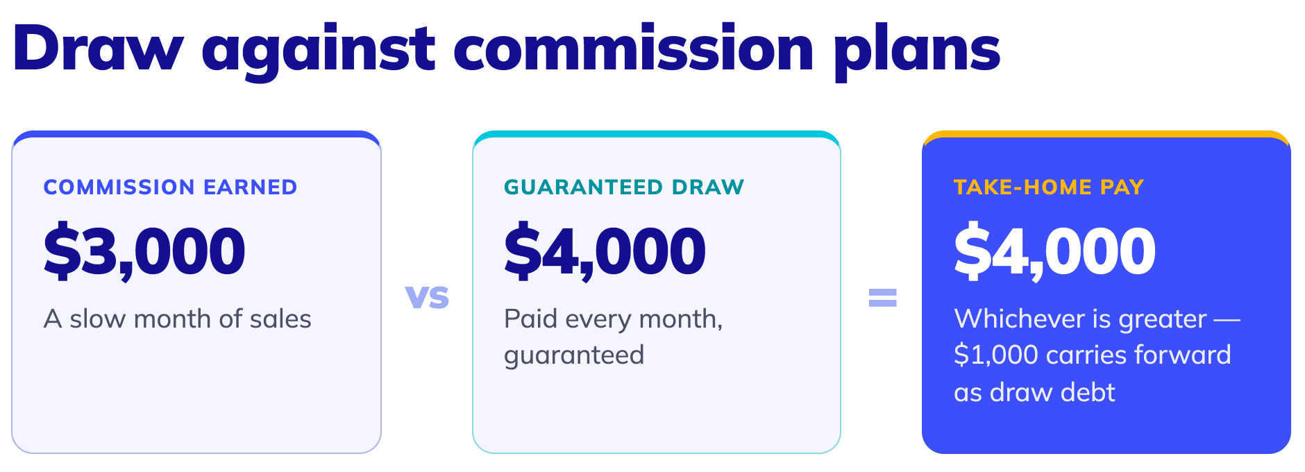 draw-against-commission-plan-structure