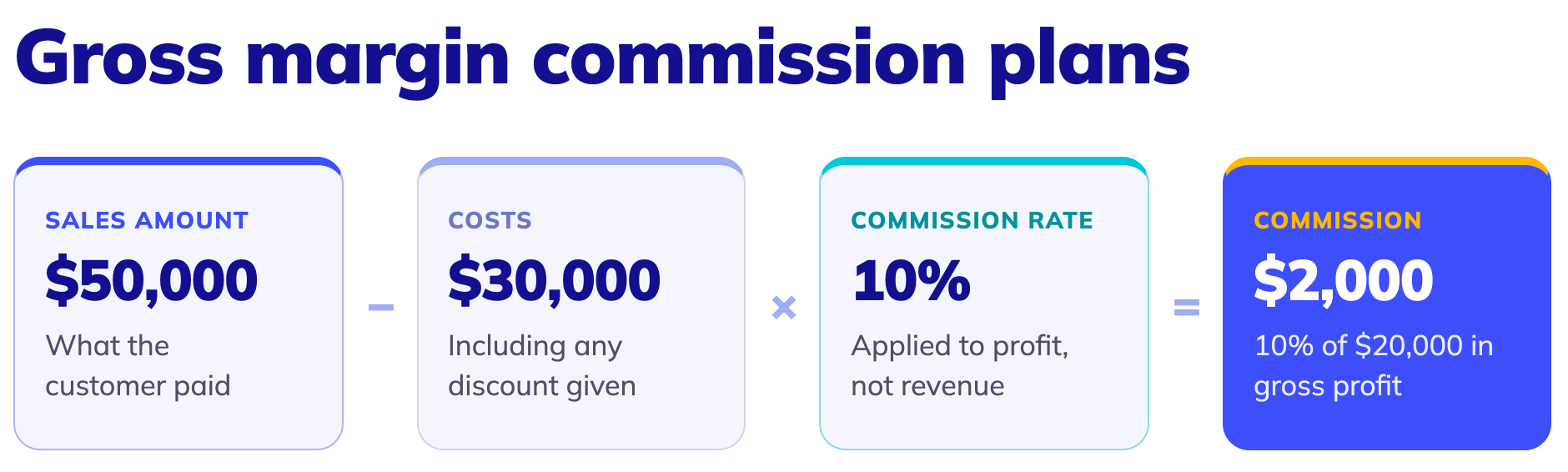 gross-margin-commission-plan-structure