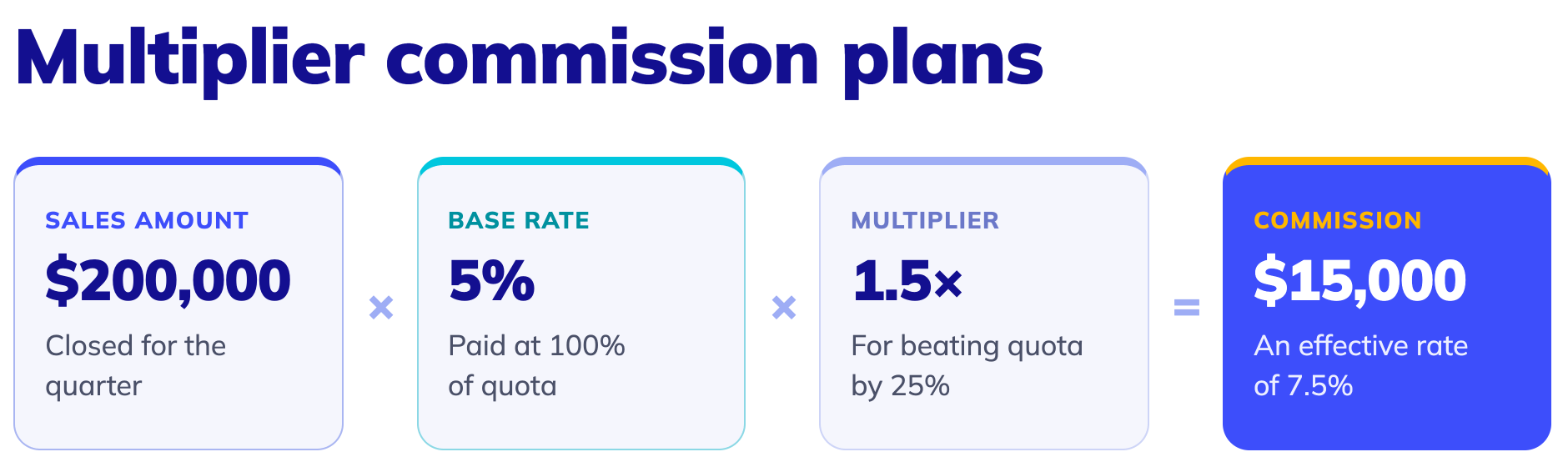multiplier-commission-plan-structure