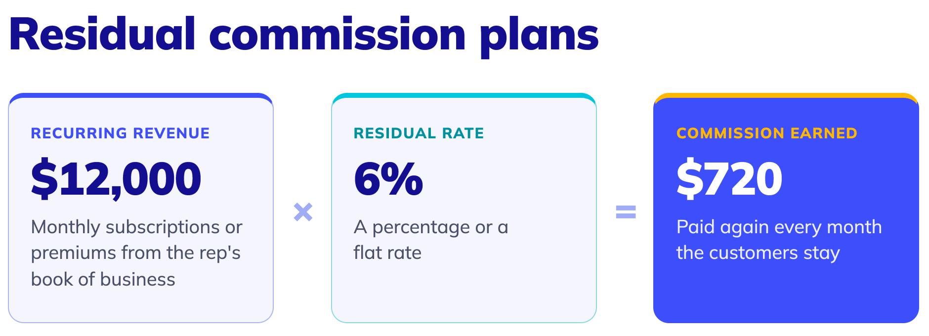 residual-commission-plan-structure