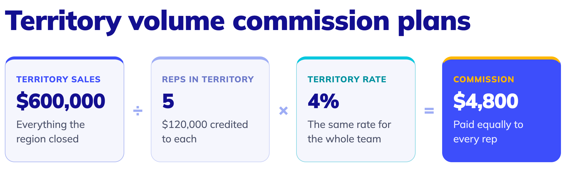 territory-volume-commission-plan-structure