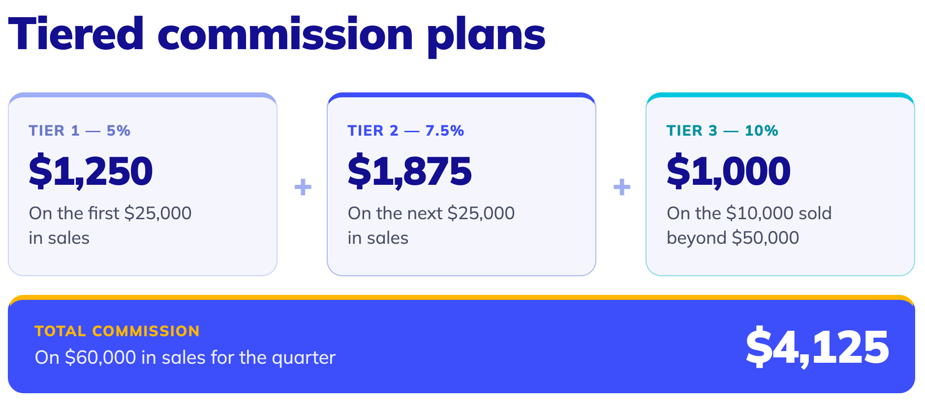 tiered-commission-plan-structure
