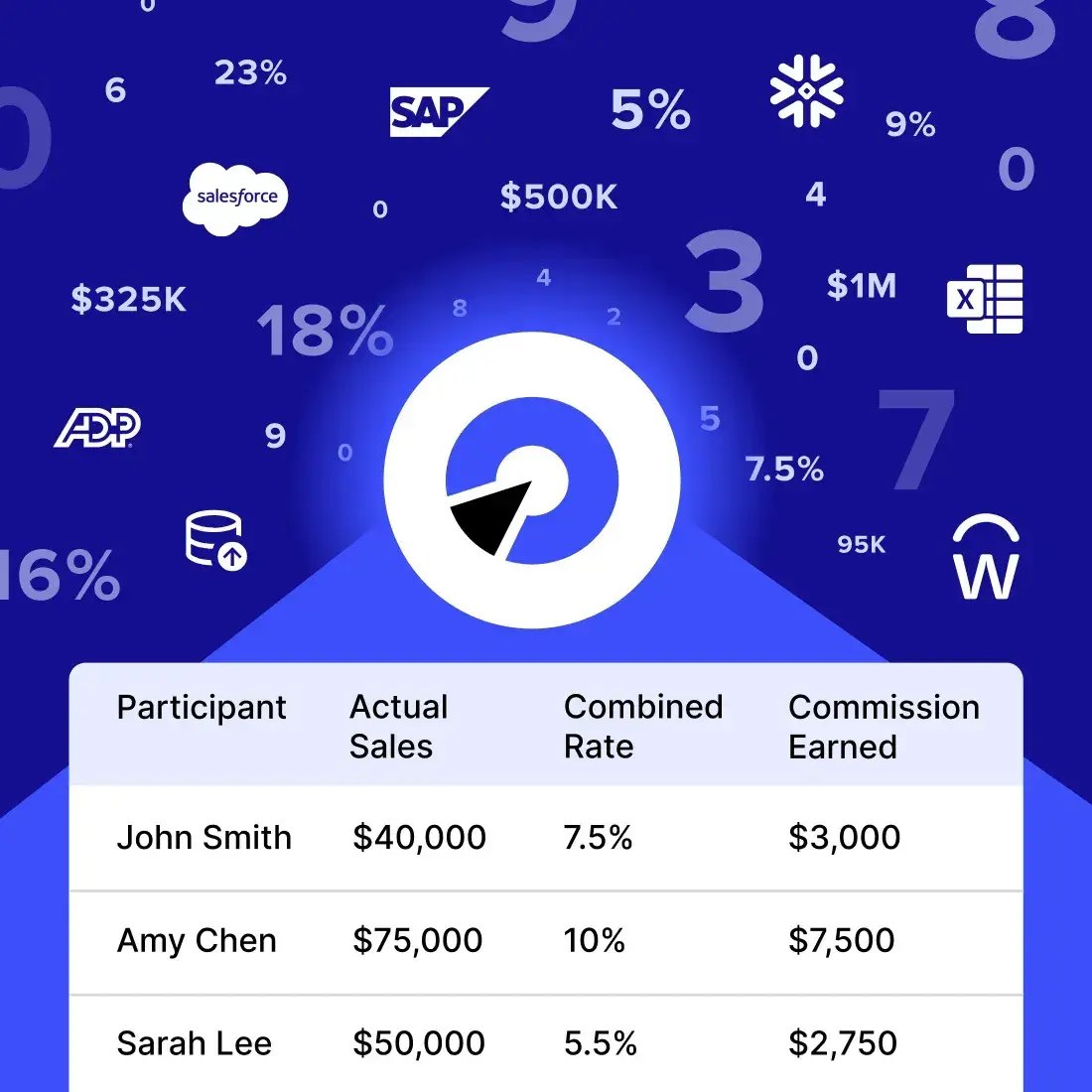 home-commissions-incentives