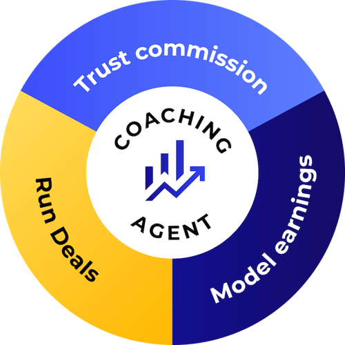 AI_Capabilities_Coaching_Agent