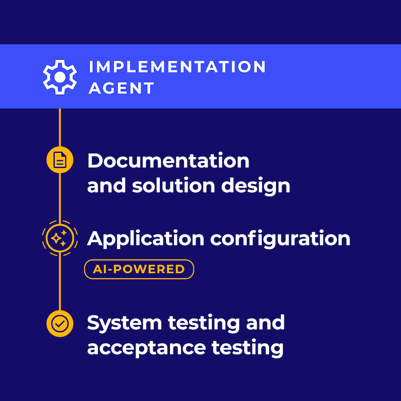 Performio_ImplementationAgentGraphic