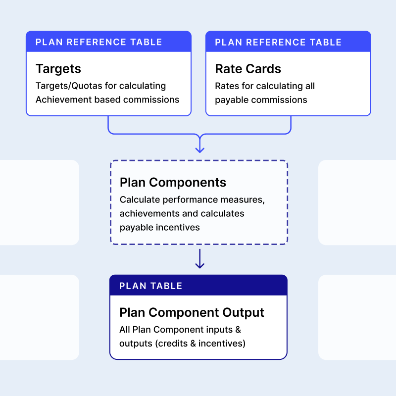 Performio_Plan-Management_Centralize-Rates
