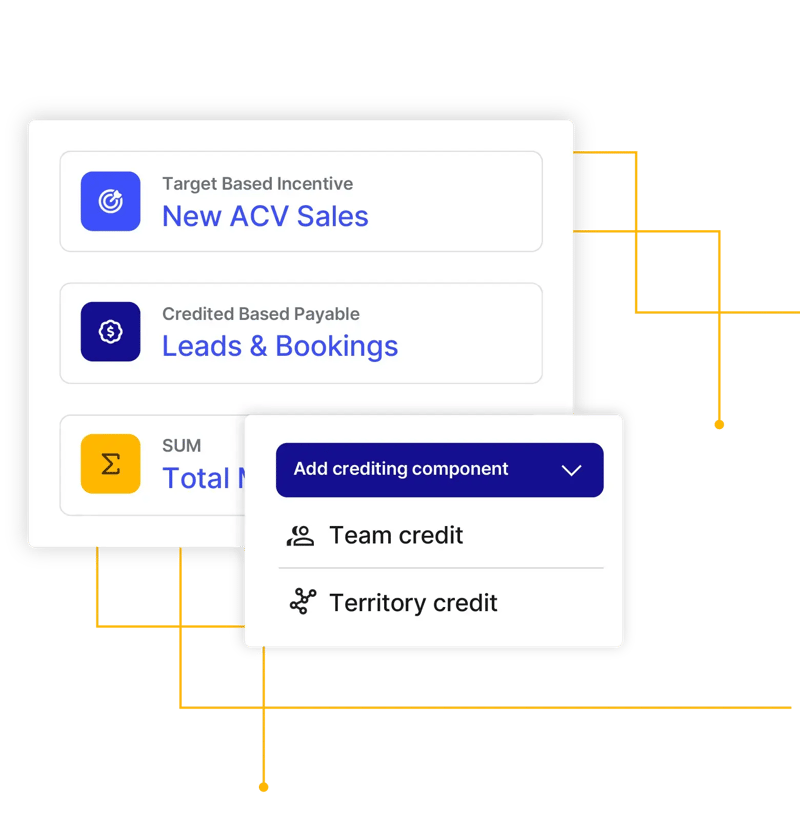 Plan builder interface with crediting components and team or territory credit options