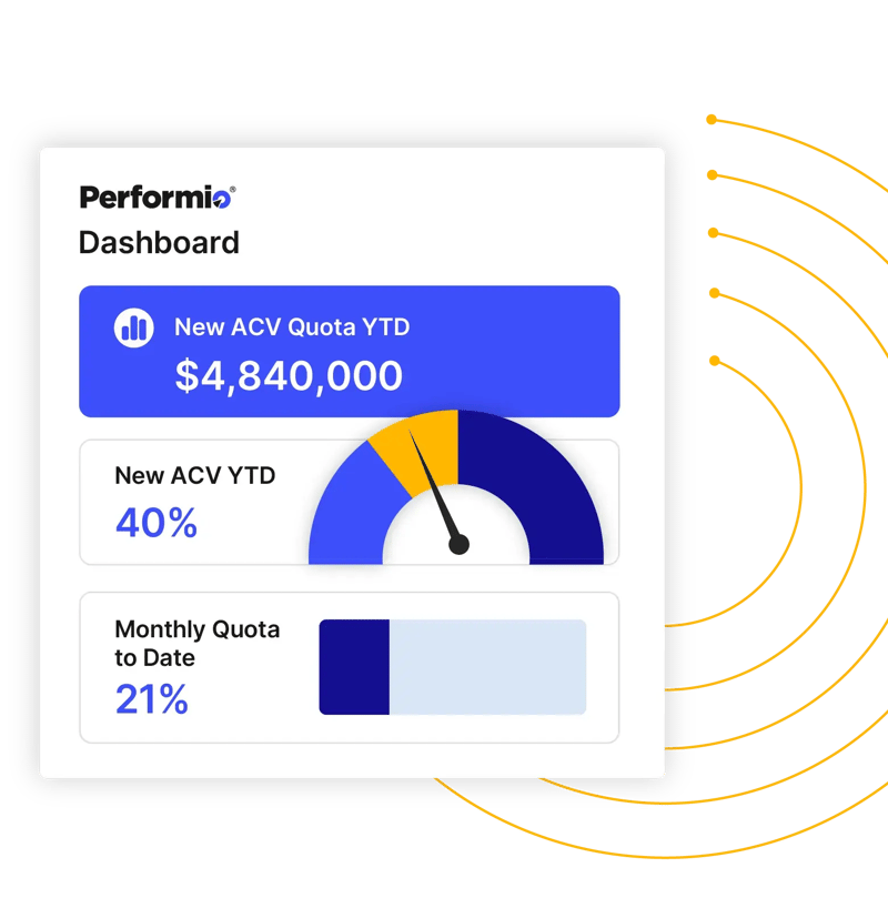 Sales performance dashboard showing quota attainment and ACV progress metrics