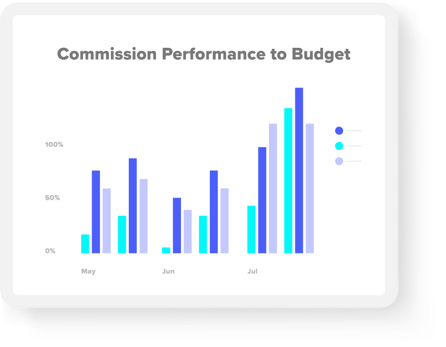 commission-performance-to-budget