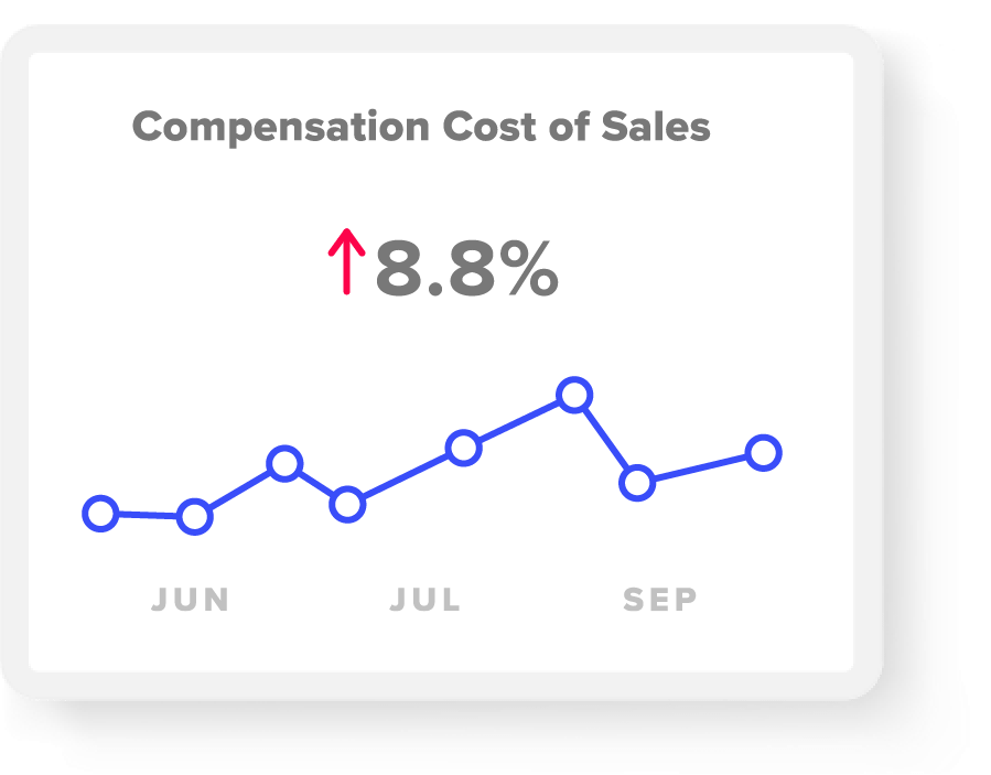 compensation-cost-of-sales