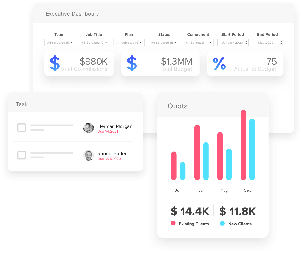 Sales representative dashboard showing commission earnings, quota attainment, and performance metrics in Performio.