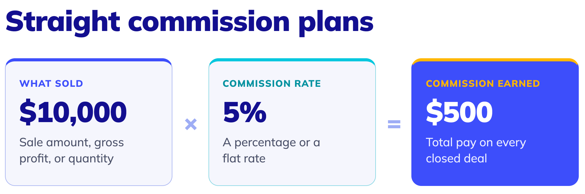 straight-commission-plan-structure