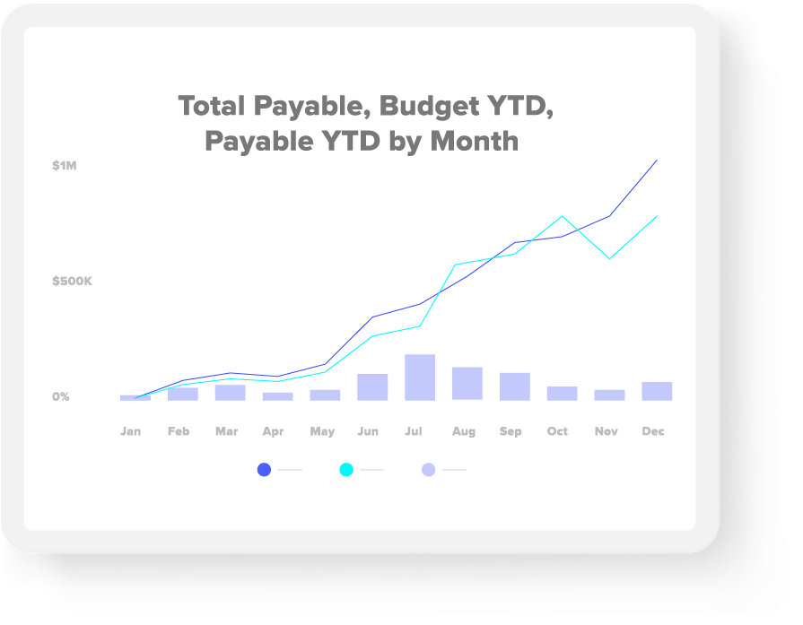 total-payable-budget