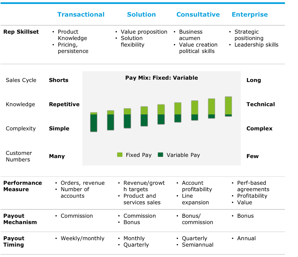 sales compensation plan examples