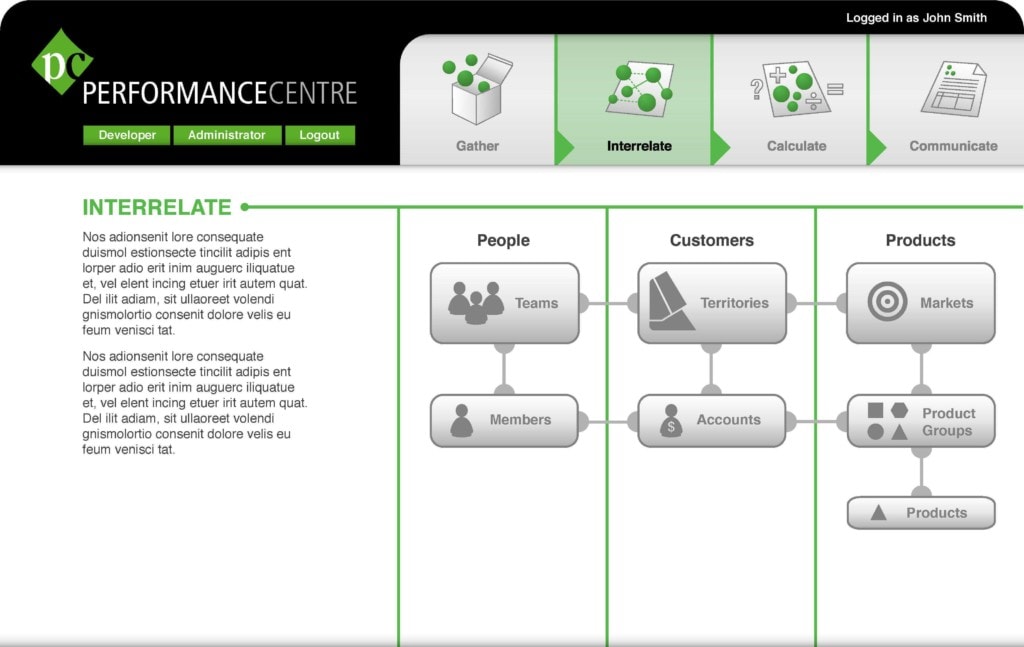Sales Performance Management Screenshot