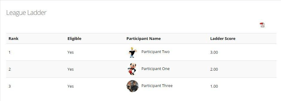 leaderboard avatars