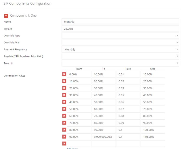 percentage values SIP