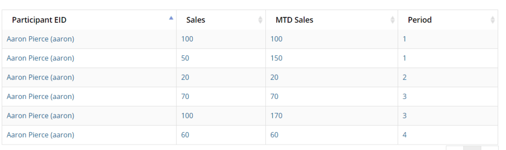 MTD results