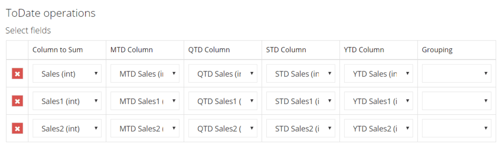 MTD results