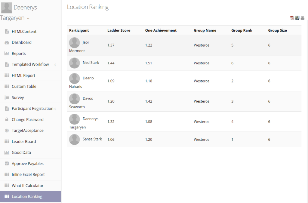 ranking