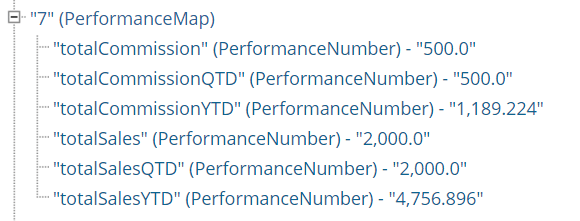 QTD and YTD values