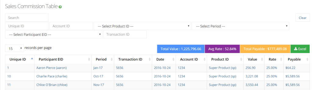 basic statistics for sales commission table