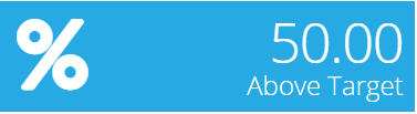 achievement distribution blue