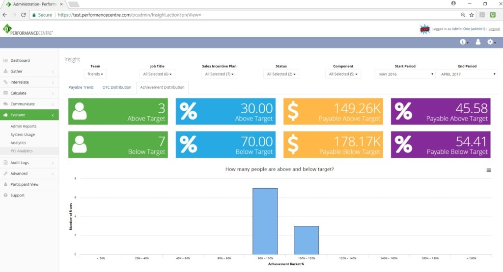 achievement distribution dashboard