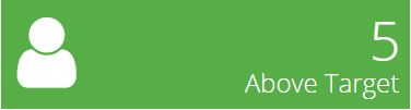 achievement distribution green