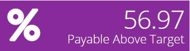 achievement distribution purple