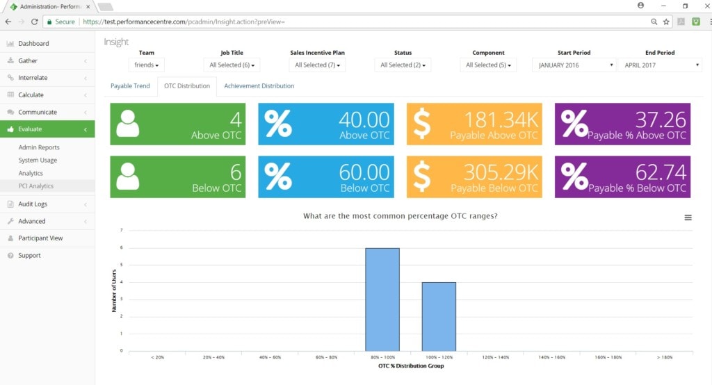 OTC distribution dashboard