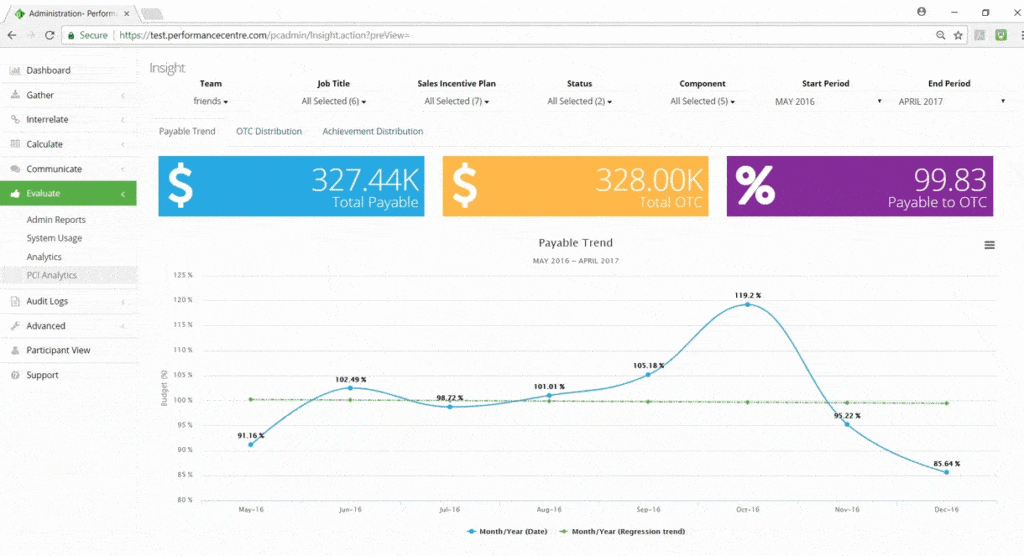 payable trend