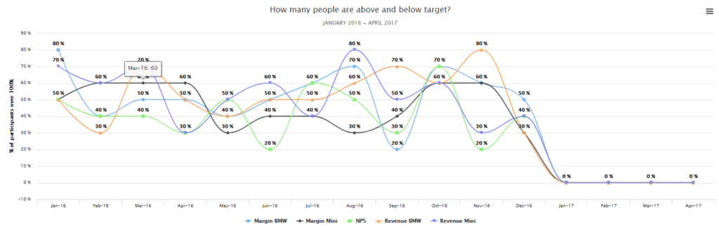 targets