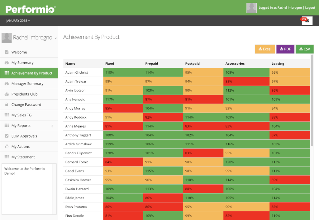 color coded reports