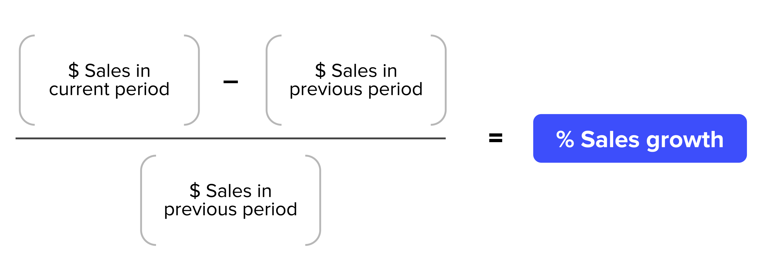 sales kpi presentation