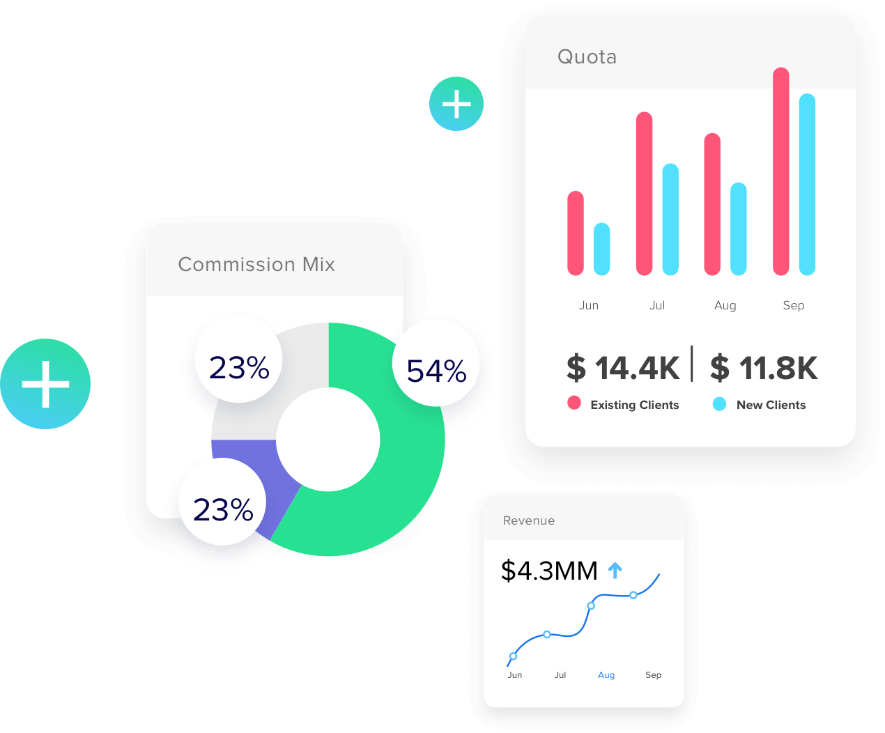 turndata